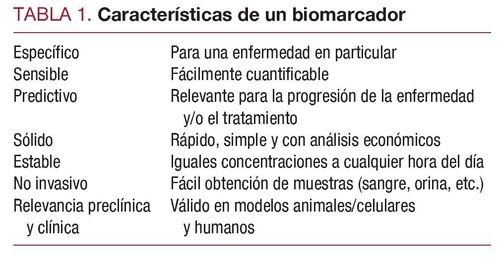 Biomarcadores en la medicina cardiovascular | Revista Española de ...