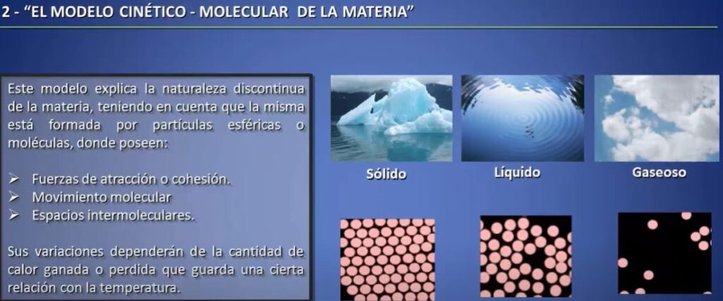 Los estados de la materia y el modelo cinético -molecular – Recrea ...