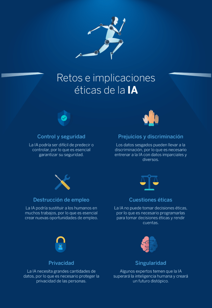 Retos e implicaciones éticas de la Inteligencia artifical | OpenMind