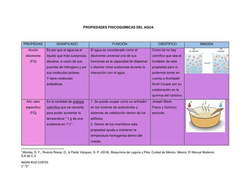 Propiedades fisico-químicas del agua | Cortes | uDocz