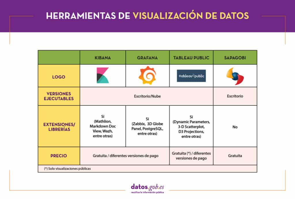 Las herramientas de visualización de datos más populares | datos ...