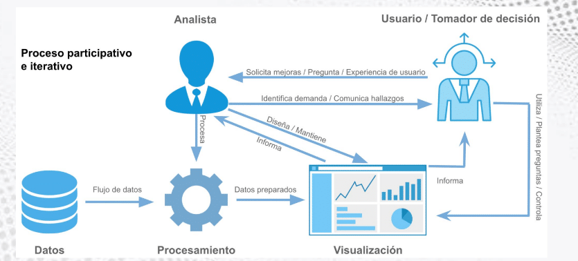 Datos : Análisis y Visualización. Conociendo sobre análisis y ...