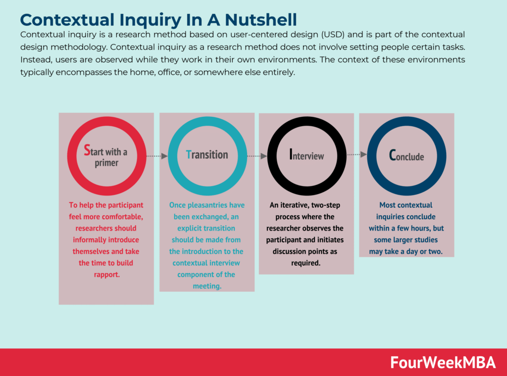 Qué es la investigación contextual? Investigación contextual en ...