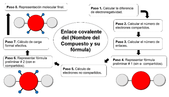 Uso de modelos moleculares para la enseñanza del enlace químico ...