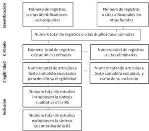 Listas guía de comprobación de revisiones sistemáticas y ...