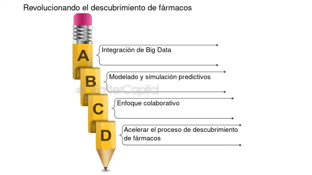 Del Descubrimiento De Fármacos A La Ingeniería Biomédica ...