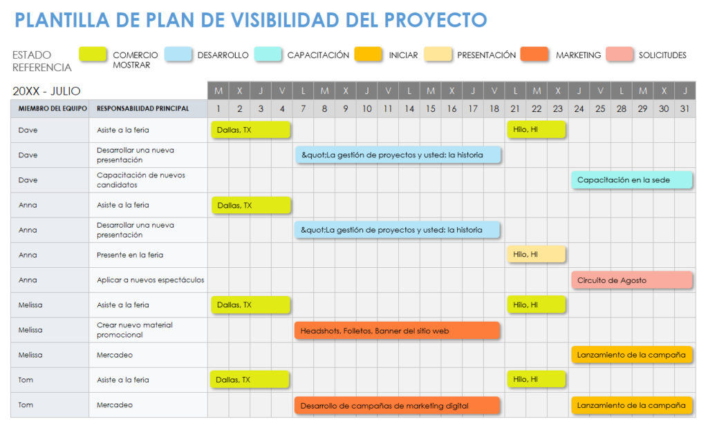 Proceso y criterios de selección de proyectos | Smartsheet