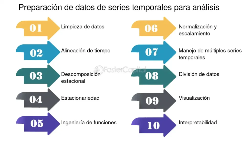 Analisis de series temporales analisis de datos de series ...