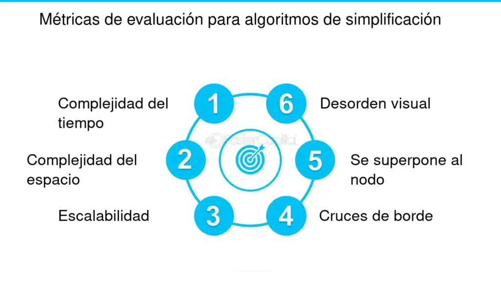 Métricas De Evaluación Para Algoritmos De Simplificación ...