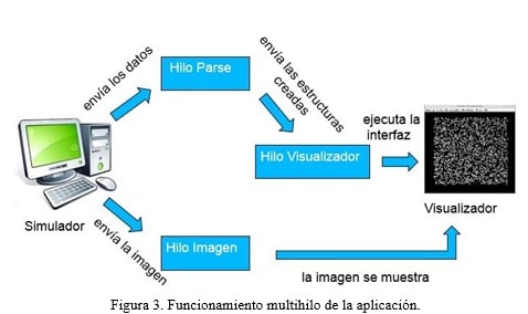 Herramienta de visualización dinámica de simulaciones del proceso ...