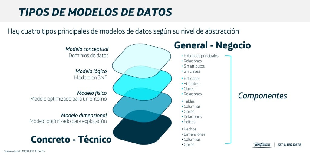 Modelado de datos: lo bien hecho bien parece