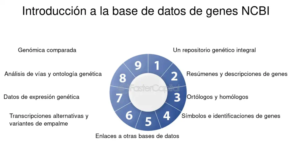 De los genes a los rasgos explorando la base de datos de genes ...