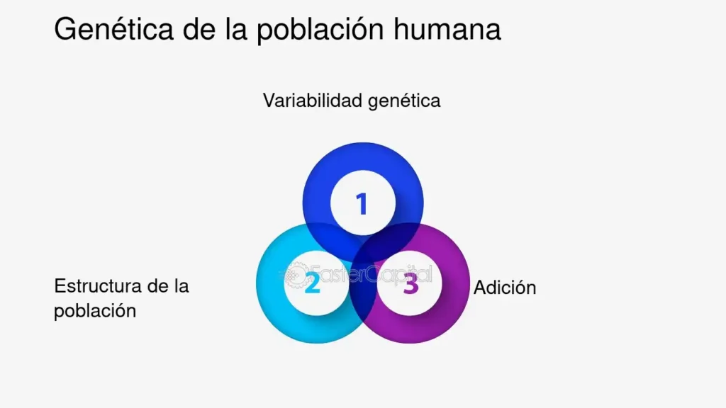 Genetica de la poblacion explorar el papel de la genetica en los ...