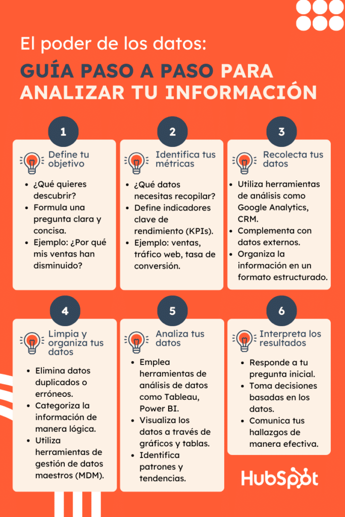 Análisis de datos: qué es y cómo hacerlo (con ejemplos)