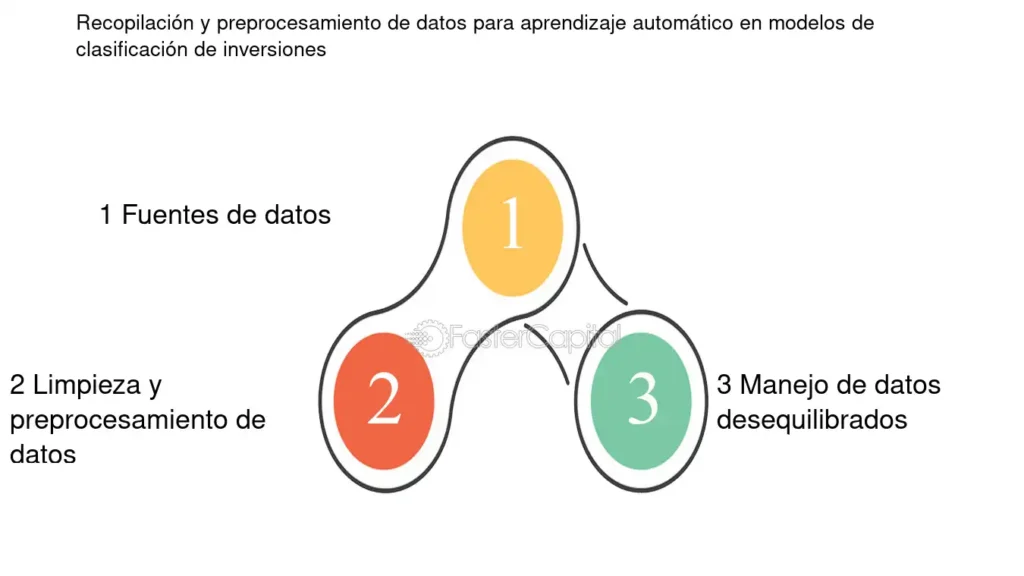 La Importancia Del Preprocesamiento De Datos En El Aprendizaje ...