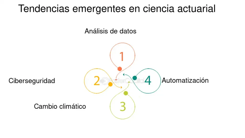 Tendencias Emergentes En La Ciencia De Datos Genéticos - FasterCapital