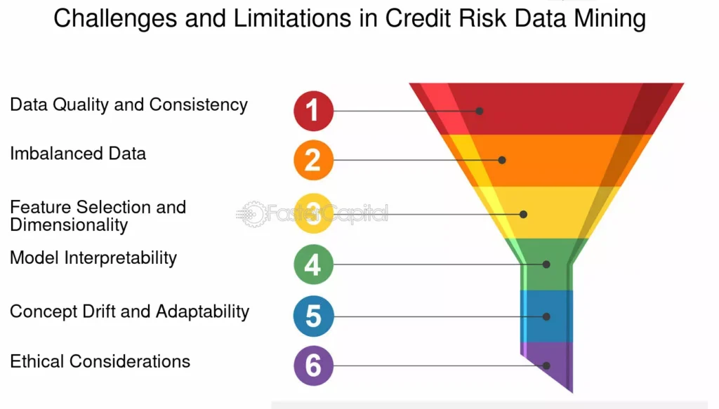 Tendencias Futuras En La Extracción De Datos - FasterCapital