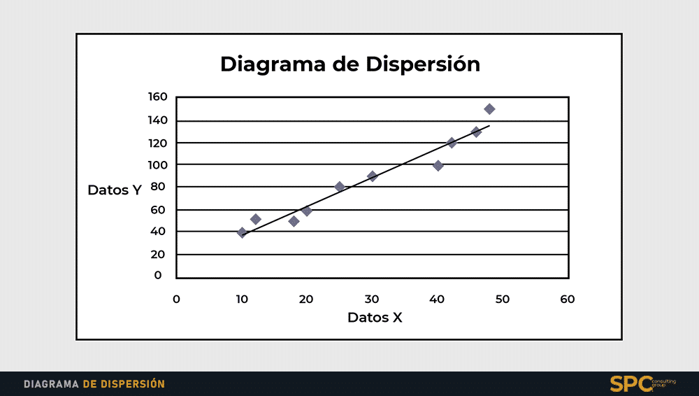 Diagrama de Dispersión | SPC Consulting Group