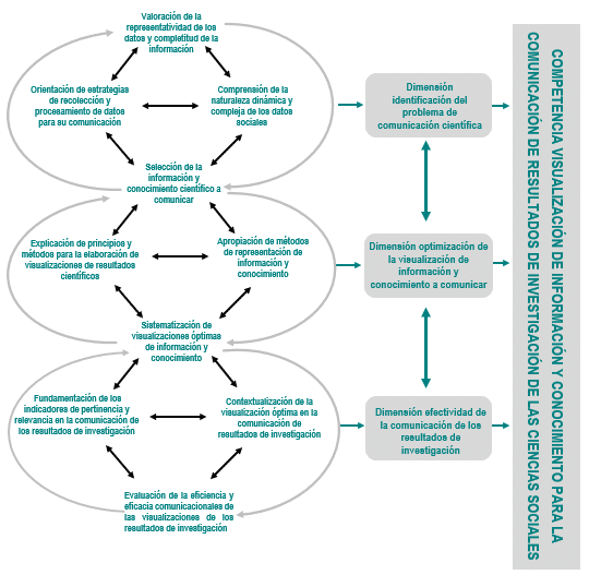 Visualización de información y conocimiento para comunicar ...